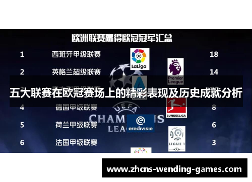 五大联赛在欧冠赛场上的精彩表现及历史成就分析