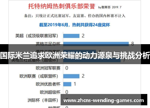 国际米兰追求欧洲荣耀的动力源泉与挑战分析