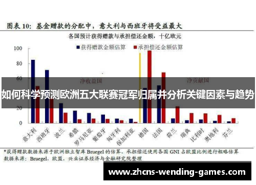 如何科学预测欧洲五大联赛冠军归属并分析关键因素与趋势