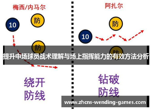 提升中场球员战术理解与场上指挥能力的有效方法分析