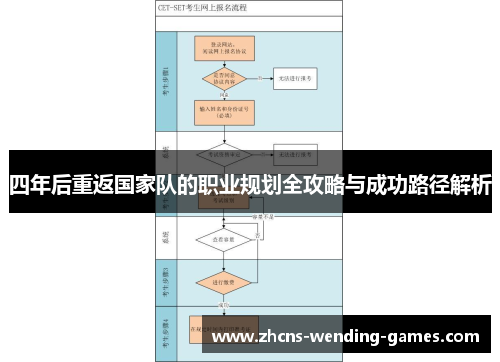 四年后重返国家队的职业规划全攻略与成功路径解析