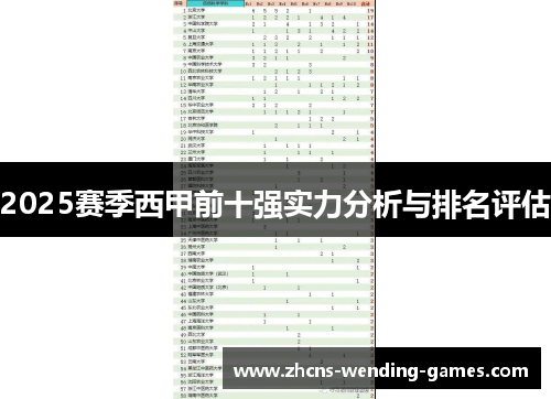 2025赛季西甲前十强实力分析与排名评估