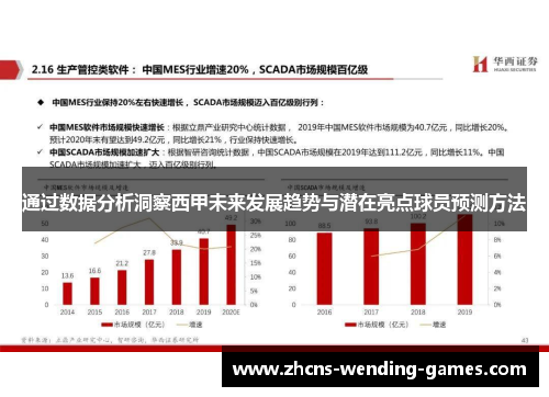 通过数据分析洞察西甲未来发展趋势与潜在亮点球员预测方法