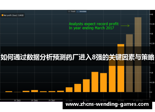如何通过数据分析预测药厂进入8强的关键因素与策略