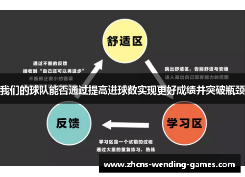 我们的球队能否通过提高进球数实现更好成绩并突破瓶颈