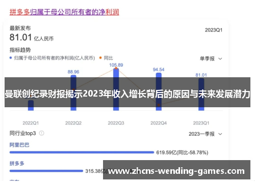 曼联创纪录财报揭示2023年收入增长背后的原因与未来发展潜力