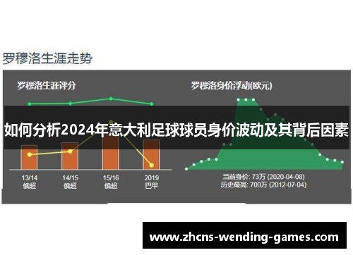 如何分析2024年意大利足球球员身价波动及其背后因素