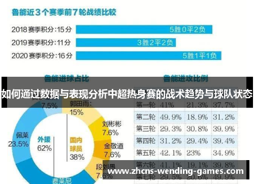 如何通过数据与表现分析中超热身赛的战术趋势与球队状态