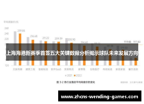 上海海港新赛季首签五大关键数据分析揭示球队未来发展方向