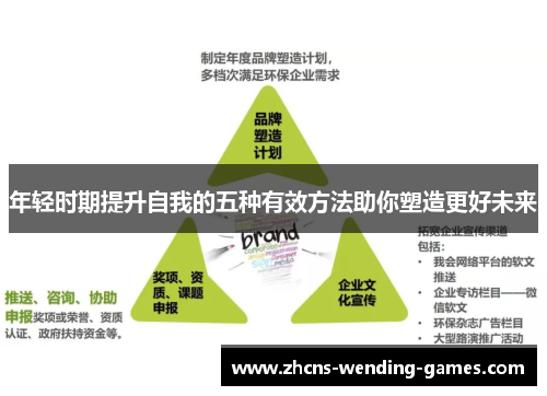 年轻时期提升自我的五种有效方法助你塑造更好未来
