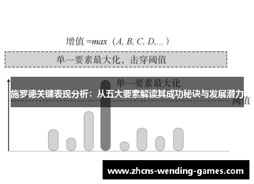 施罗德关键表现分析：从五大要素解读其成功秘诀与发展潜力