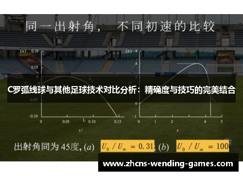 C罗弧线球与其他足球技术对比分析：精确度与技巧的完美结合