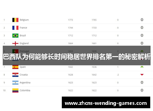巴西队为何能够长时间稳居世界排名第一的秘密解析