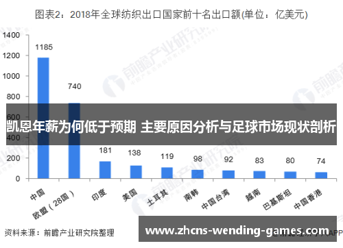 凯恩年薪为何低于预期 主要原因分析与足球市场现状剖析