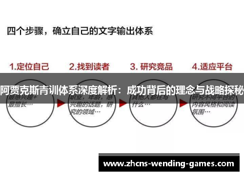 阿贾克斯青训体系深度解析：成功背后的理念与战略探秘