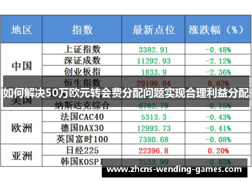 如何解决50万欧元转会费分配问题实现合理利益分配