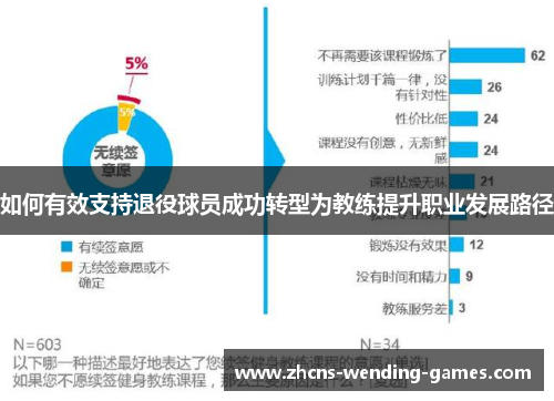如何有效支持退役球员成功转型为教练提升职业发展路径 如何有效支持退役球员成功转型为教练提升职业发展路径