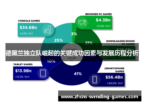 德黑兰独立队崛起的关键成功因素与发展历程分析