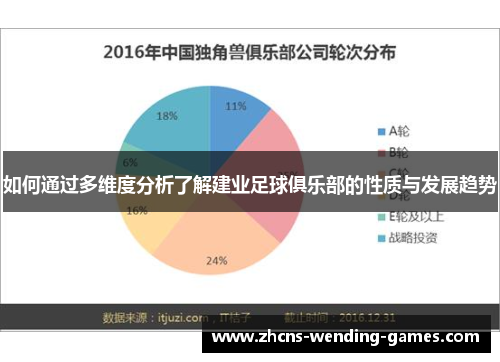 如何通过多维度分析了解建业足球俱乐部的性质与发展趋势 如何通过多维度分析了解建业足球俱乐部的性质与发展趋势