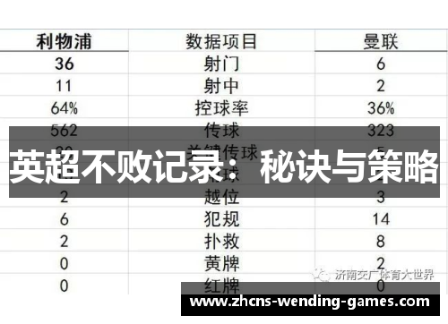英超不败记录:秘诀与策略 英超不败记录:秘诀与策略