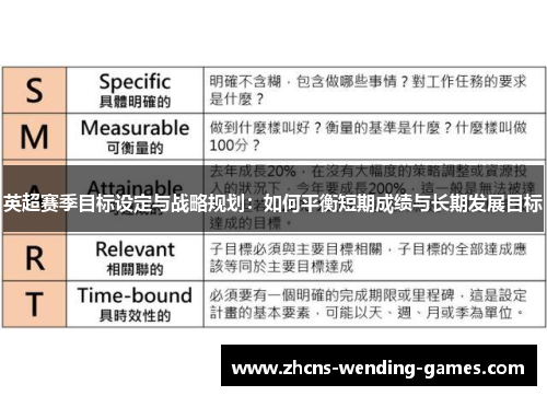 英超赛季目标设定与战略规划：如何平衡短期成绩与长期发展目标