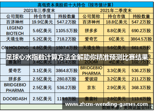 足球心水指数计算方法全解助你精准预测比赛结果 足球心水指数计算方法全解助你精准预测比赛结果