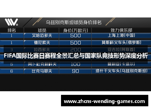 FIFA国际比赛日赛程全景汇总与国家队竞技形势深度分析