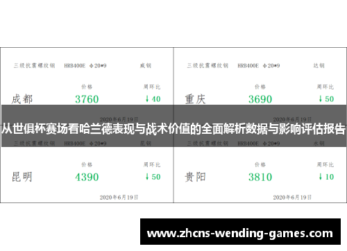 从世俱杯赛场看哈兰德表现与战术价值的全面解析数据与影响评估报告