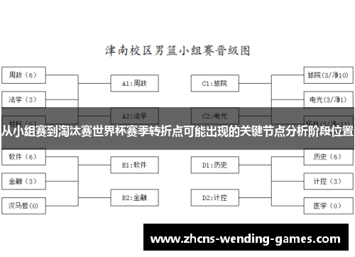 从小组赛到淘汰赛世界杯赛季转折点可能出现的关键节点分析阶段位置