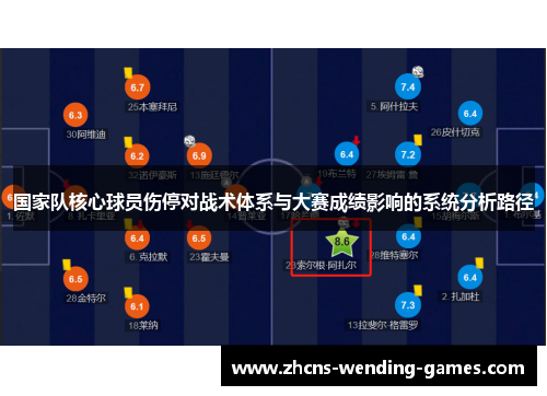 国家队核心球员伤停对战术体系与大赛成绩影响的系统分析路径 国家队核心球员伤停对战术体系与大赛成绩影响的系统分析路径