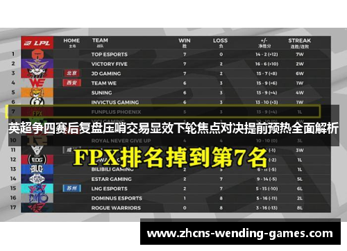 英超争四赛后复盘压哨交易显效下轮焦点对决提前预热全面解析