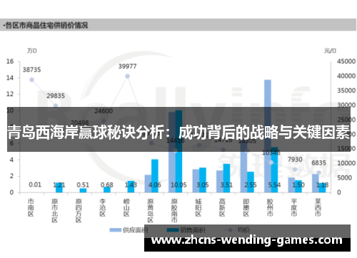 青岛西海岸赢球秘诀分析：成功背后的战略与关键因素